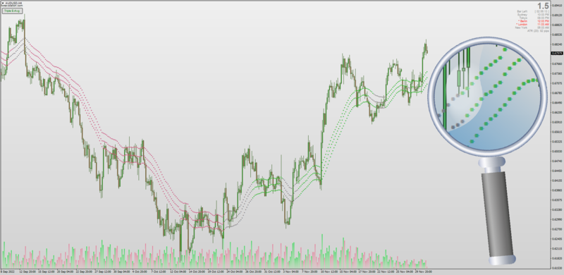 Triple Moving Average with E-Averages Filters by Kvak for MT4 (December 2022).png