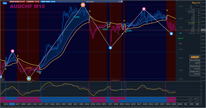 Old School Xard Trading System with New School Indicators (December 2022).png