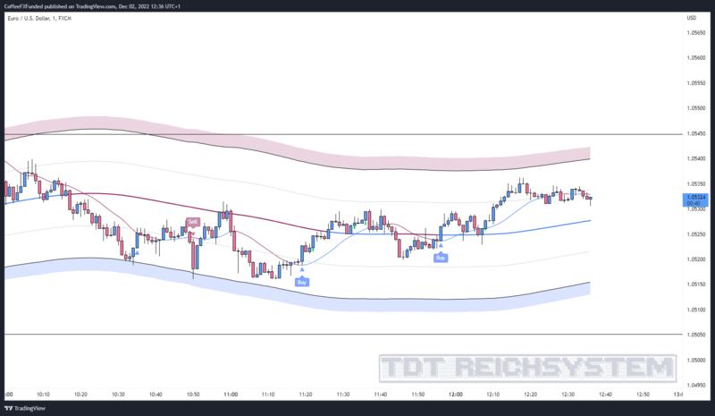 EURUSD_2022-12-02_12-36-18_8bc1b.png