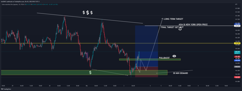 GBPJPY_2022-12-02_10-57-47.png