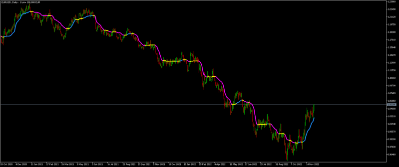 EURUSDDaily.png