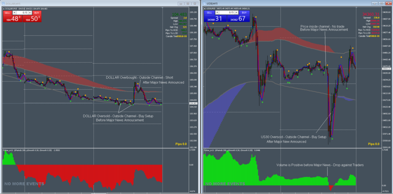 US30M15-Market Understanding.png