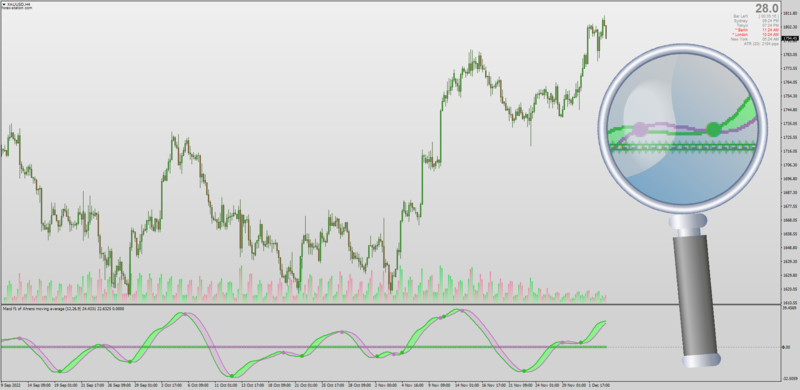 Non-repainting MACD with Color Fill for MT4 (December 2022).png