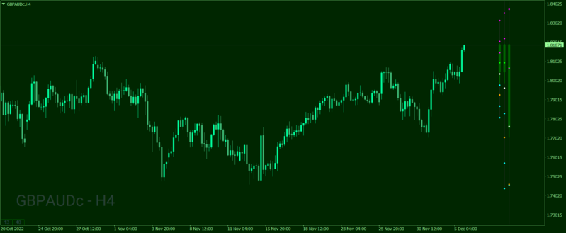 gbpaudc-h4-tradestone-limited-2 default.png