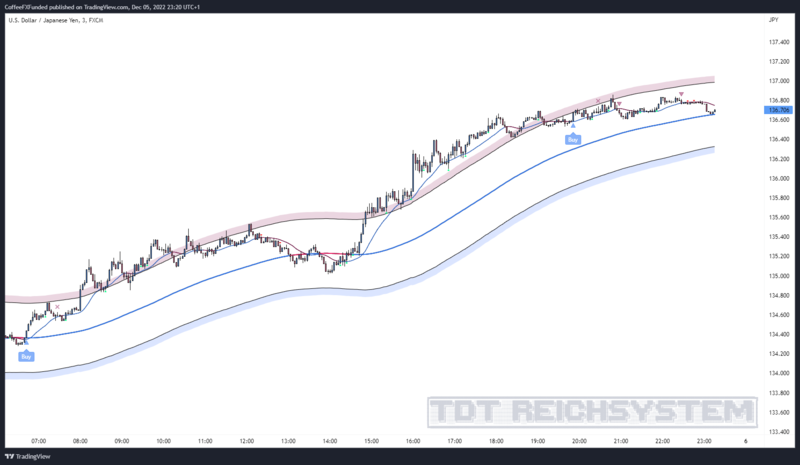 USDJPY_2022-12-05_23-20-52_6bf2b.png