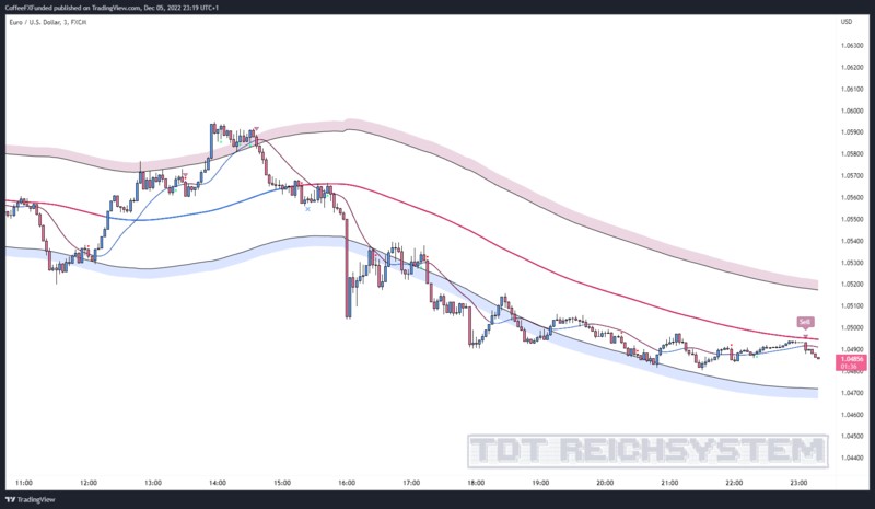 EURUSD_2022-12-05_23-19-23_4f3af.png