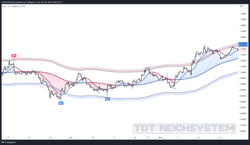 EURUSD_2022-12-06_00-00-12_b1c86.png