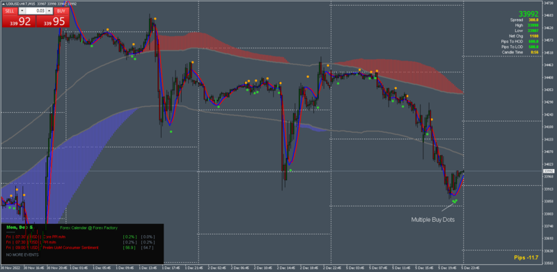 $U30USD.HKTM15 Mulitple Buy Dots.png