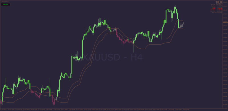 Hott Lott indicator converted from TradingView for MT4 (December 2022).png