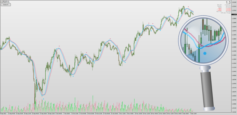 Non-repainting Oracle Move indicator with Alerts + Arrows for MT4 (December 2022).png