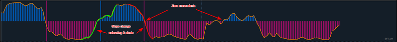 EFT Histo changes request.png