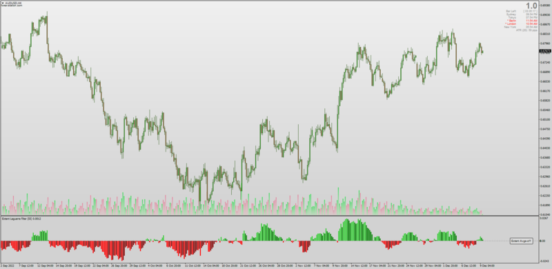 Extent Averages indicator for MT4 by Mrtools (December 2022).png