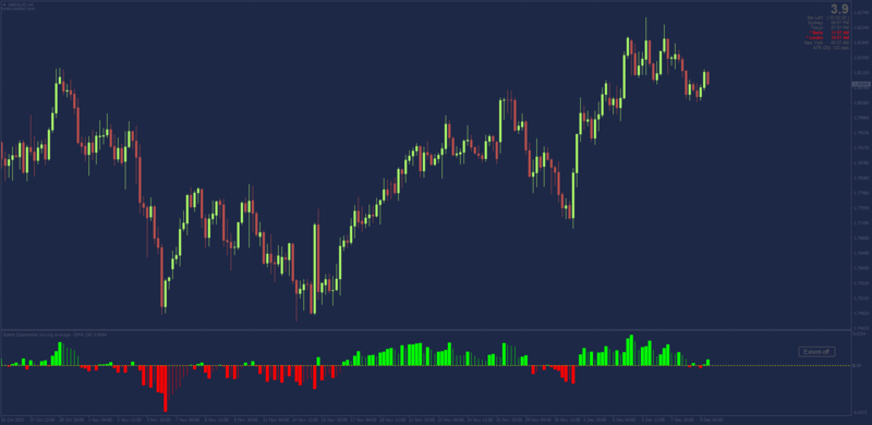 EXTENT AVERAGES INDICATOR MT4.png