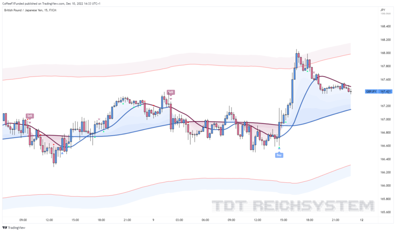 GBPJPY_2022-12-10_14-33-37_6e485.png