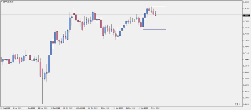 2022-12-10 19_20_22-GBPAUD.i,Daily.png