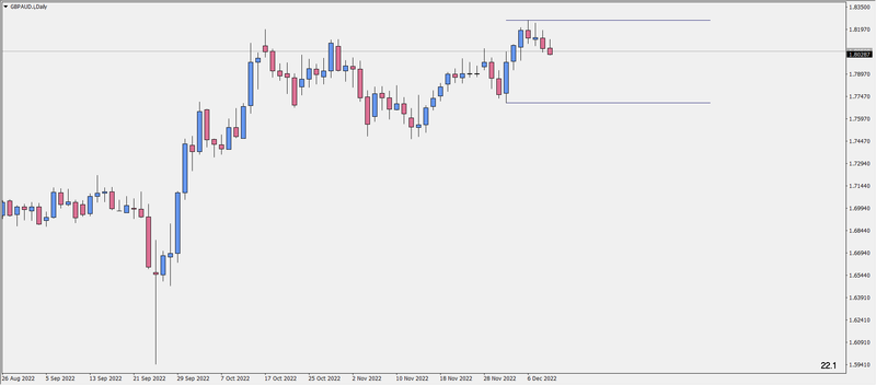 2022-12-10 19_33_38-GBPAUD.i,Daily.png