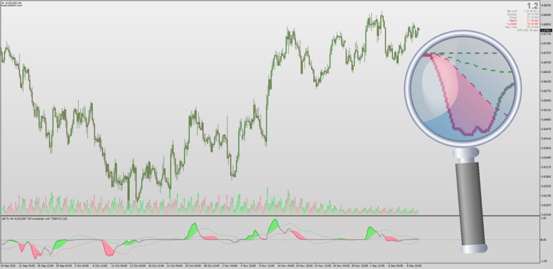 Non-repainting Trend Direction Force index with Bollinger Bands (December 2022).png