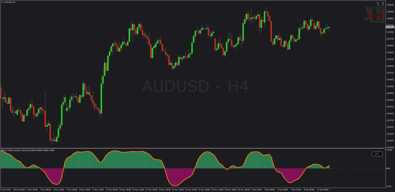 Non-repainting Ehlers Fisher Transform by Beatlemania + Mrtools (December 2022).png