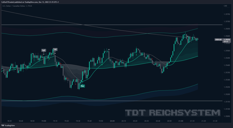 USDCAD_2022-12-13_21-15-15_fa310.png