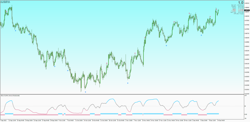 Non-repainting RSI OMA with Dual Histogram Display for MT4 by Chickensword + Mrtools.png