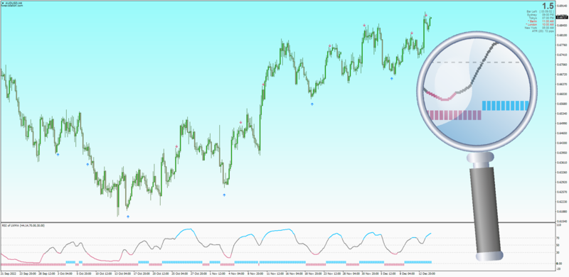 Non-repainting RSI OMA with Dual Histogram Display for MT4 (December 2022).png