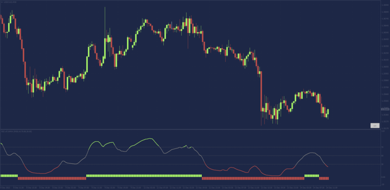 Rsi one more average with 50 cross bars mt4.png