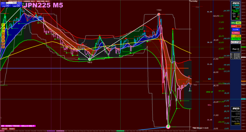 JPN225M5high spread.png