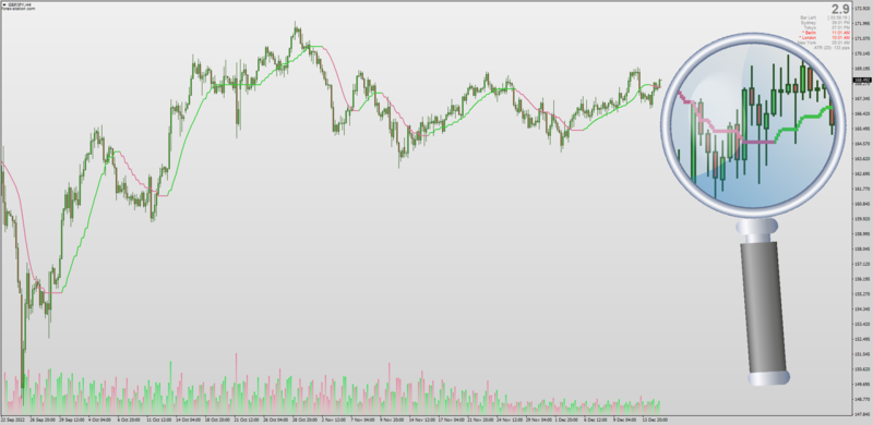 Range Weighted EMA indicator for MT4 by Mladen + Mrtools (December 2022).png