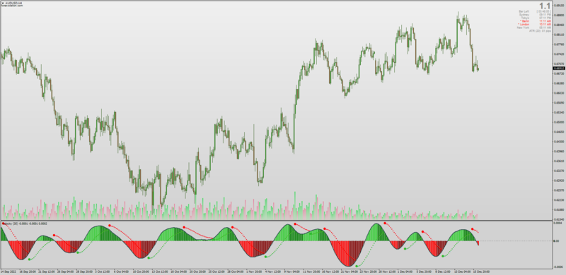 Non-repainting Velocity indicator with Parabolic SAR for MT4 (December 2022).png