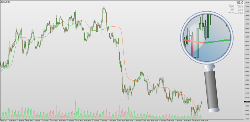 Non-repainting Kaufman Adaptive MA (KAMA) for MT4 with Averages Filters + MTF (December 2022).png