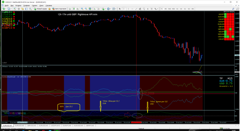 eurusd-m1-netstock-ltd-3.png