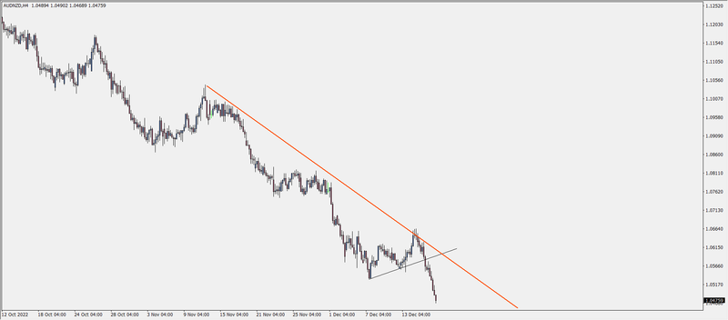 2022-12-17 19_29_37-AUDNZD,H4.png