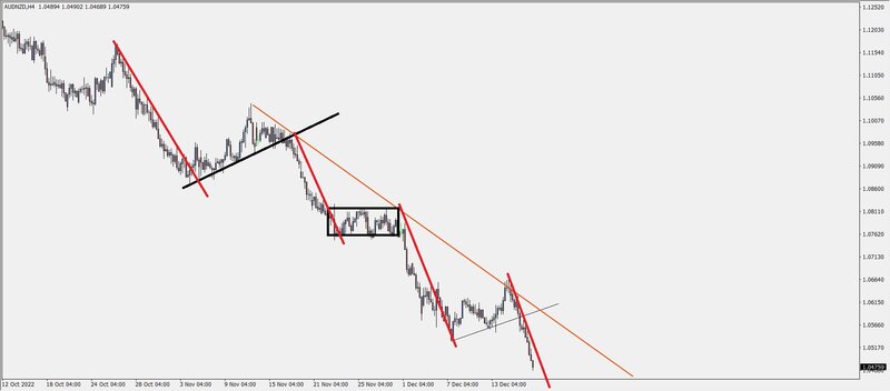 2022-12-17 19_29_37-AUDNZD,H4.jpg