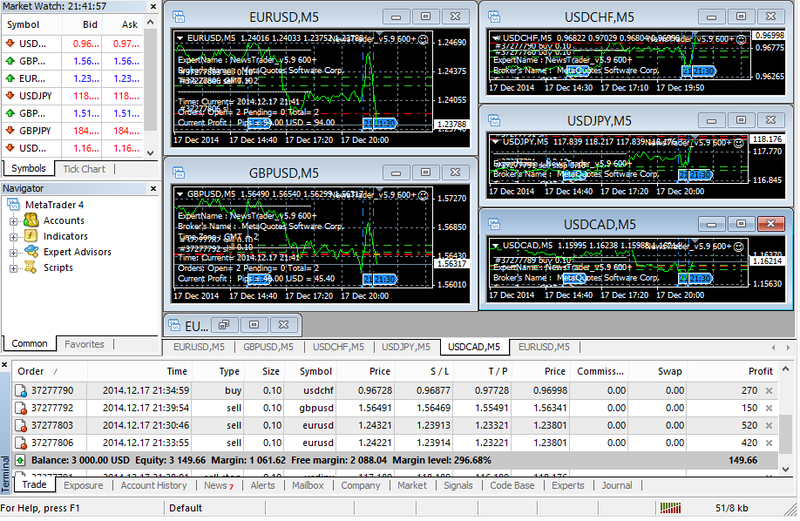 gbpusd-m5-alpari-international-limited.png