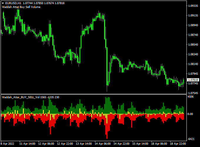Waddah-Attar-Buy-Sell-Volume-Indicator-for-MT4.png