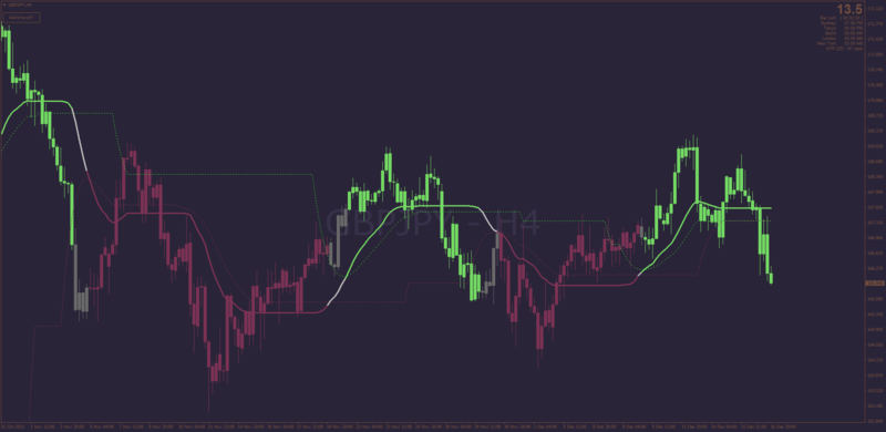 Dark Mode MT4 Template - ADXvma Candlestick Overlay Trend setup for MT4 (December 2022).png