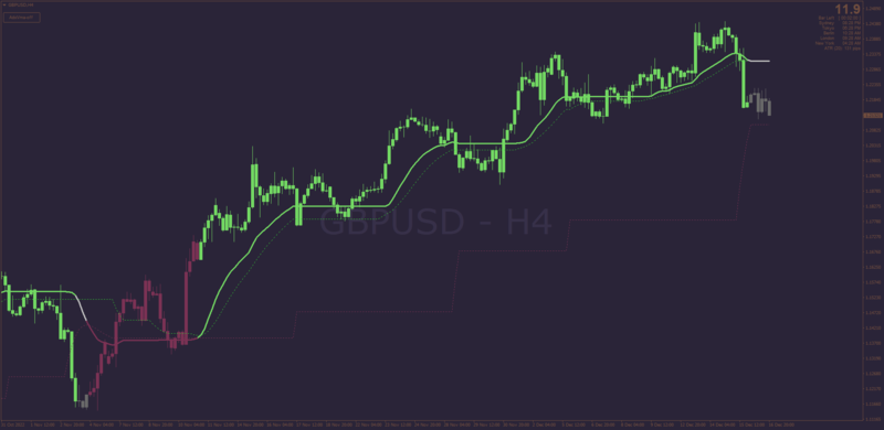 ADXvma Candlestick Overlay indicator with Trend setup for MT4 (December 2022).png