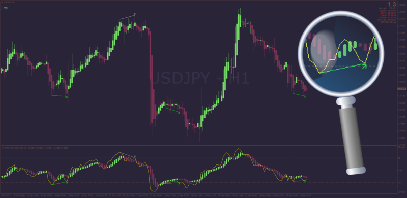Auto Divergence RSI Heiken Ashi for MT4 with Averages Filters + 8x RSI Types by Mrtools (December 2022).png