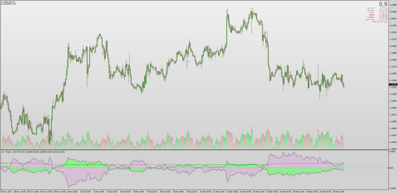 Non-repainting iTrend indicator with E-Averages filter + MTF + Alerts by Kvak (December 2022).png