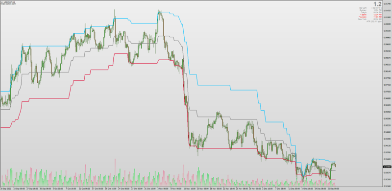 Motion To Attraction Channel indicator for MT4.png