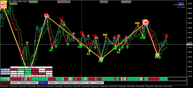 EURUSD.iM5.png