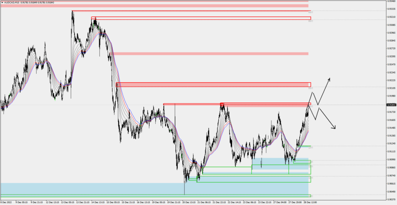 AUDCADM15.png