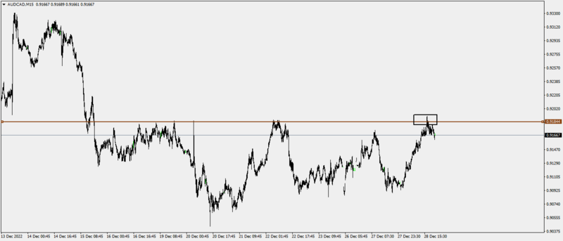 AUDCADM15.png