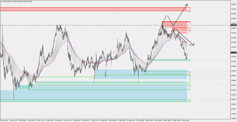 AUDCADM1529-12-22.png