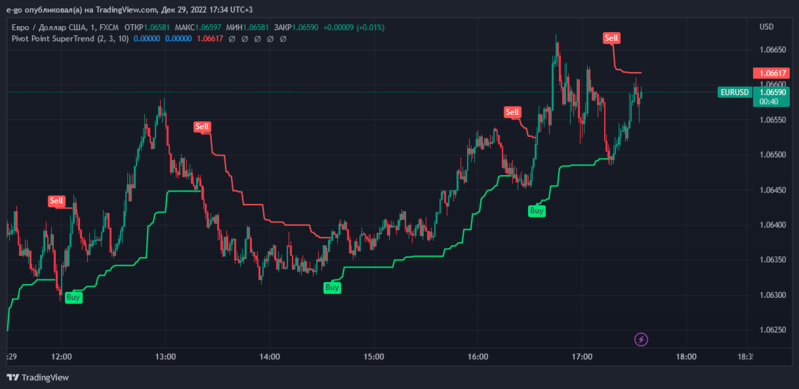 EURUSD_2022-12-29_17-34-20.png