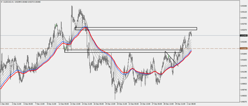 AUDCADH12-1-23.png