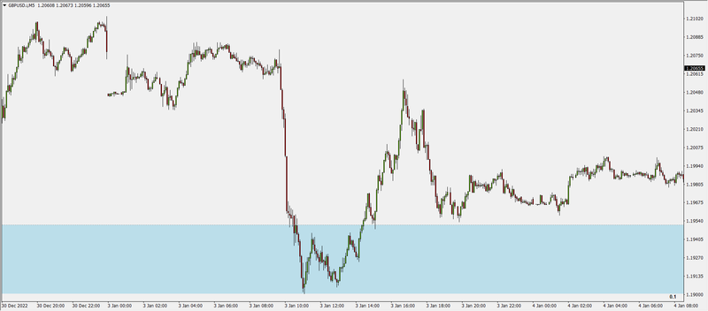 2023-01-04 20_29_21-GBPUSD.i,M5.png