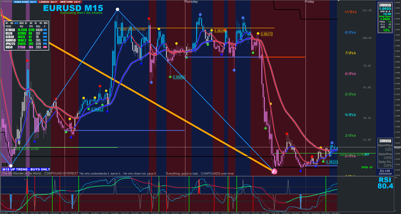 EURUSD  V48 Entry Line.png