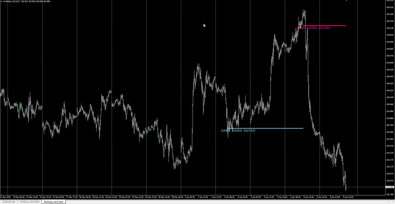 XXXX Index Entry M15.png