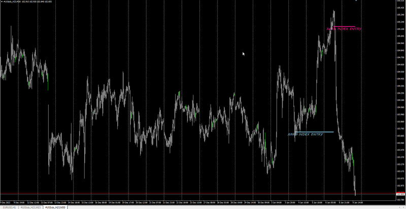 XXXX Index Entry M30.png